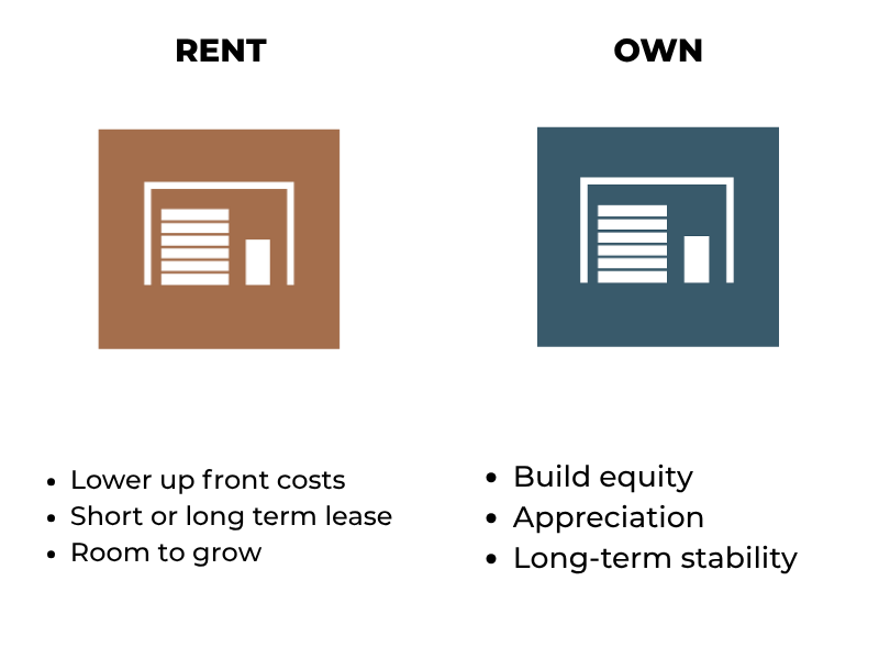 Rent vs Own